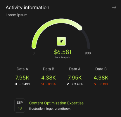SEO performance dashboard displaying item analysis with metrics for Data A and Data B, highlighting content optimization expertise and illustrating key performance indicators for digital marketing.